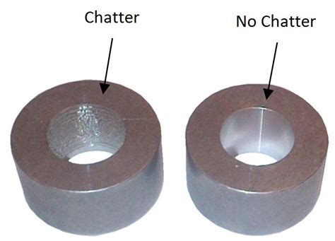 silence chatter for machining